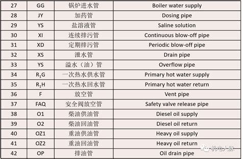 水管管路代號